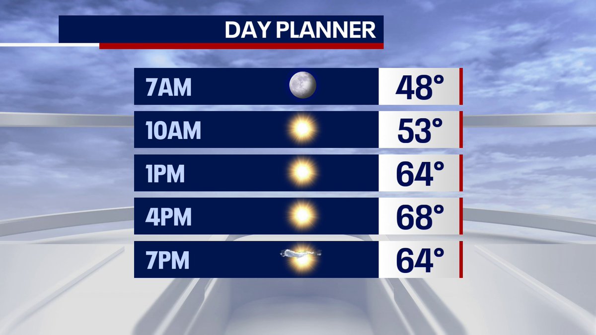 Fox 5 Weather tweet media