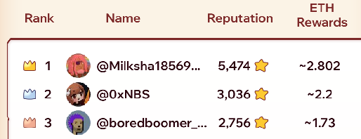 Sneaksnm's tweet photo. Start playing a new game that launched on base and @0xNBS is already in second place, how does she find all this shit https://t.co/mrnFfKgRvb