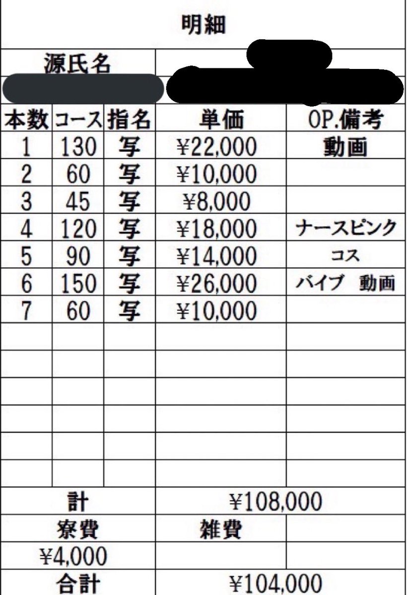 どんな時期でも忙しい店舗👼

①スペ102〜中部地方🚗
良い条件が出やすいお店☝
表アベ7.5~裏込み12~

②105〜中国地方🚗
単価はそこまで高くないが
回転率良さげ👼
表アベ8.5〜裏込み14〜

気になる方dm下さい