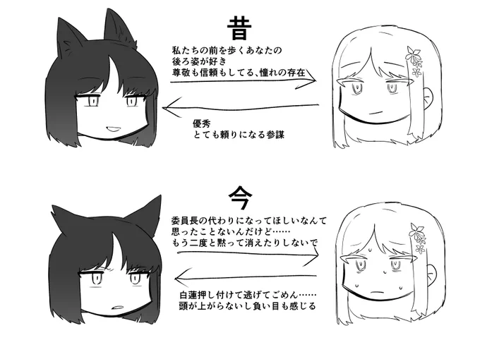 わたくしの中でのキキョナグ過去現在はこんな感じになっております
2章実装されたらまた変わる 