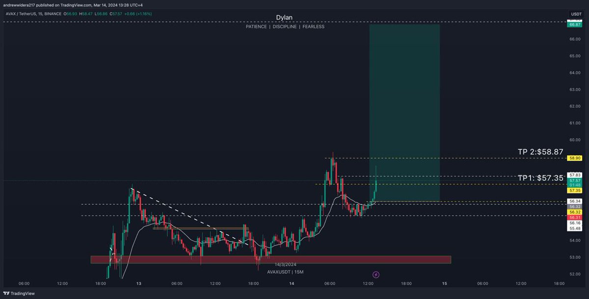 Futures_Trades_ tweet picture