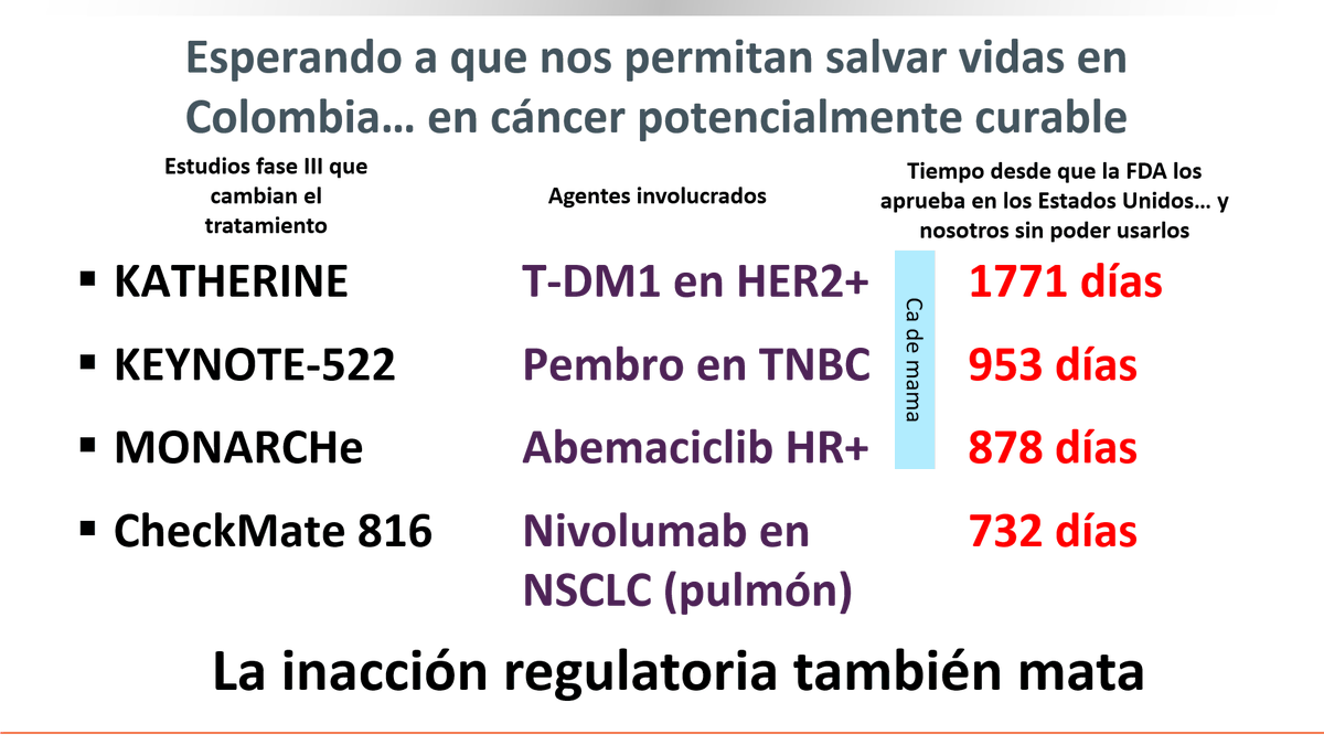 Cuatro ejemplos de tratamientos que evitan que el cáncer regrese en cáncer no metastásico que no han sido aprobados en Colombia, y los tiempos que hemos tenido que esperar hasta ahora - En la ponencia en el congreso de la ACF: docs.google.com/presentation/d…