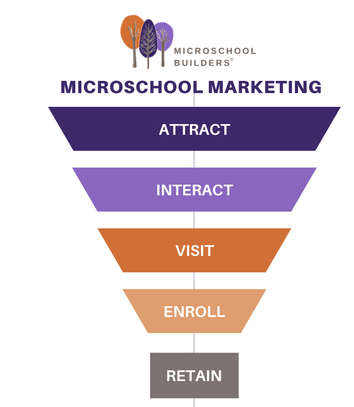 How do you discover your ideal families? Over the next few days, we'll unveil marketing insights to prompt you to reconsider your approach to reaching out to families!⁠
⁠
#microschool #microschoolbuilders #marketing #schoolmarketing #branding #digitalmarketing #socialmedia