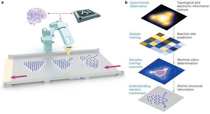 Single-molecule chemistry with a smart robot nature.com/articles/s4416…