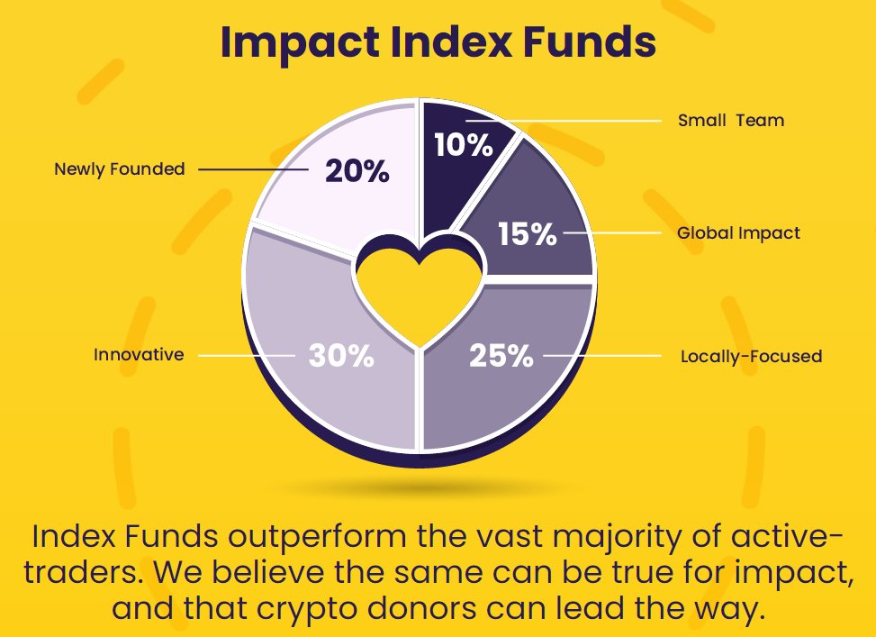 GOOD 💚CARE🔺️L1 tweet media