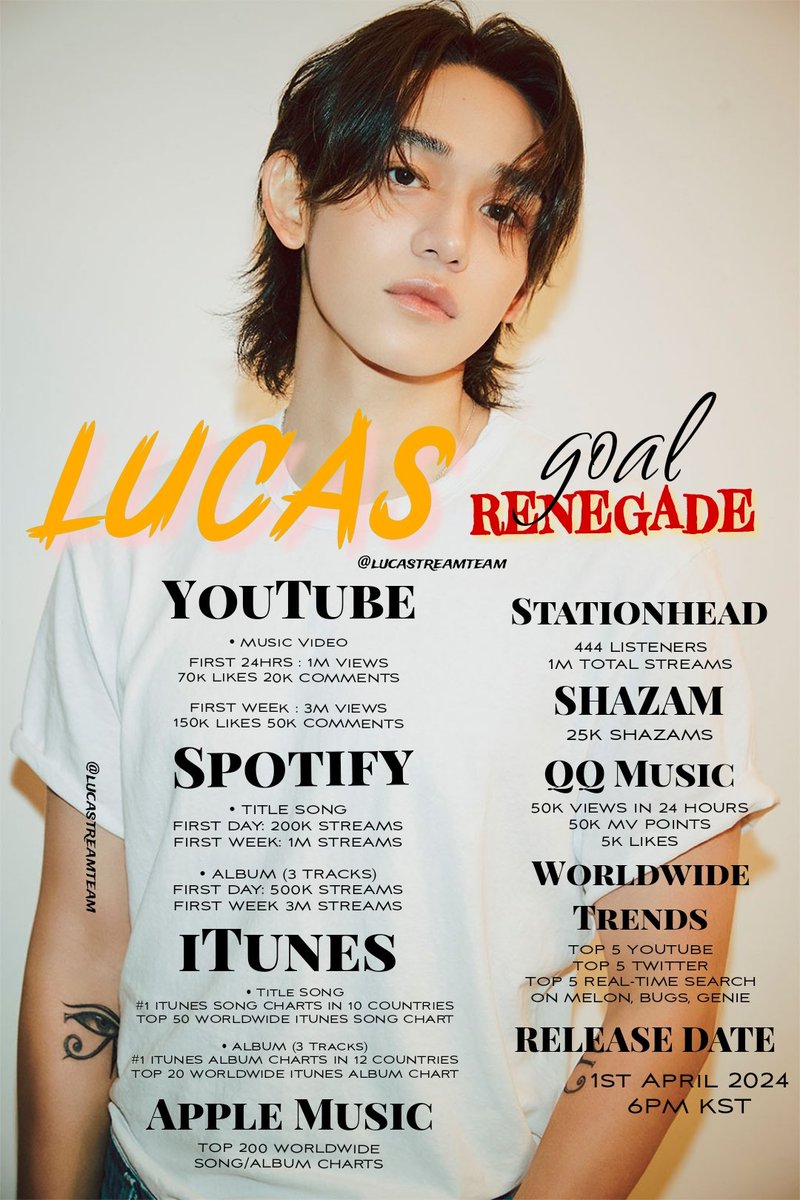 LucasBook_444's tweet photo. ★ #LUCAS RENEGADE GOALS ★

Lumis please try to familiarise yourselves with the music platforms so that we can succeed our goals! Please join our daily streamings as trials. And we'll post tutorials soon.

LUCAS 1st Single Renegade 
#Renegade #LUCAS_Renegade
@lucas_official https://t.co/RneM8XqQQG