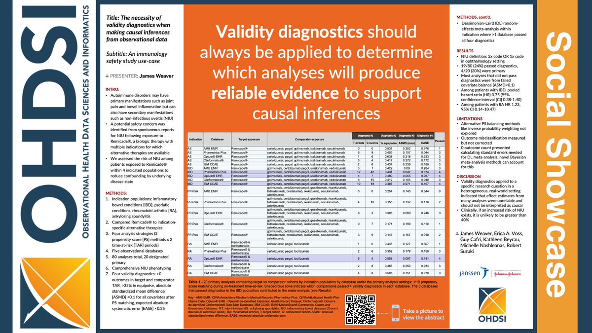 OHDSI's tweet photo. The necessity of validity diagnostics when drawing causal inferences from observational data #OHDSISocialShowcase

Lead: James Weaver
Team: Erica A Voss, Guy Cafri, Kathleen Beyrau, Michelle Nashleanas, Robert Suruki

Learn more: https://t.co/zXKXXUGwV4

#JoinTheJourney https://t.co/IDfPisQYiP