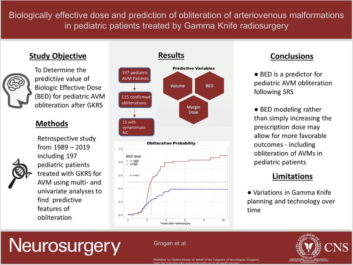 #NEUVisualAbstract Biologically Effective Dose and Prediction of Obliteration of Arteriovenous Malformations in Pediatric Patients Treated by Gamma Knife Radiosurgery bit.ly/3wUfS07 by @DaytonGrogan et al @UVAneurosurg @jasonpsheehan @CNS_Update @DKondziolkaCNS
