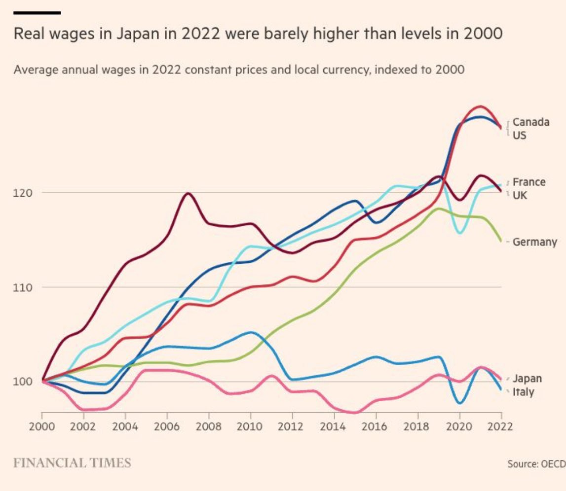 <a href="/manageritalia/">Manageritalia</a> @laprofrinaldi <a href="/alelomi/">alessandra lomonaco</a> <a href="/carloalberto/">C.A. Carnevale-Maffè</a> <a href="/franciungaro/">Francesca Ungaro</a> <a href="/Michele_Arnese/">Michele Arnese</a> <a href="/Mario_Mantovani/">Mario Mantovani</a> <a href="/antgrasso_IT/">Antonio Grasso - IT</a> <a href="/gregdefelice/">Gregorio De Felice</a> Basterebbe questo, se poi ci aggiungiamo la pressione fiscale diventa pressoché impossibile contro-bilanciare.