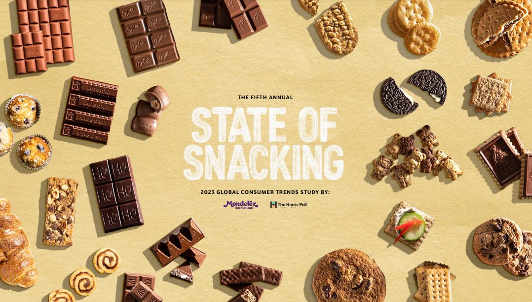 Our annual #StateofSnacking report is live now! We've worked w/@HarrisPoll to track the ever-evolving world of snacking to uncover insights on consumer preferences: From comfort snacking to a growing emphasis on ESG we've got what you’re looking for: mondelezinternational.com/stateofsnackin…