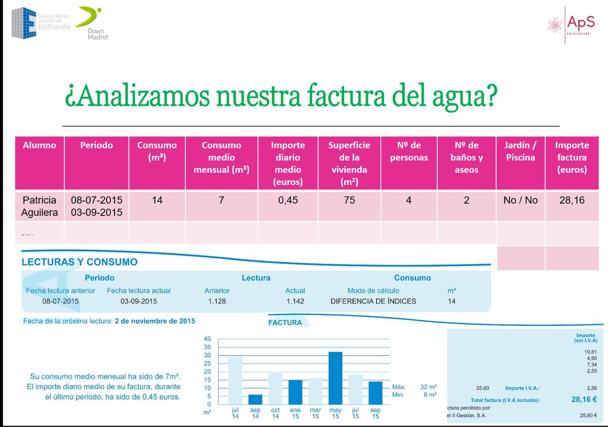 Instal_ETSEM's tweet photo. 🙌Qué mejor celebración del #DíaMundialdelaFontanería que aprendiendo a interpretar una factura del agua⁉️🤑🫰💸
#ApSupm "Nos Movemos por la Pobreza Energética y #elConsumoResponsabledeAguaPotable”
@IEducativa_UPM @DownMadrid https://t.co/ikmLyvvTeI