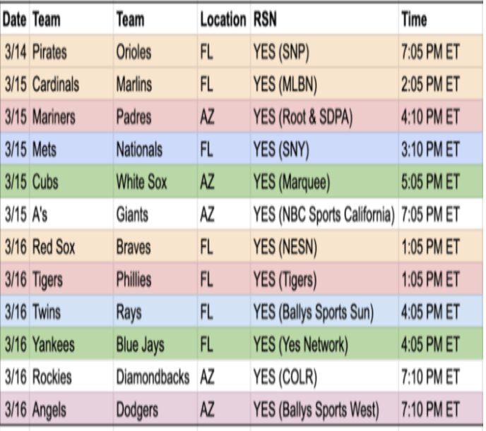 We are trying something a little different over the next 3 days and live streaming some spring training games starting with two of MLB's best farm systems squaring off tonight at 7:05PM. We will be sharing the live link around 6:45 tonight and it will also be on the home page,