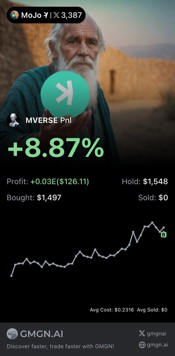 gmgnai's tweet image. 🔥KOL Aped in MVERSE! 🌱New Holder!

KOL @BitnAlts buy $1,496.94 #MVERSE at $0.2316
🟢🟢🟢

@MindVerseERC20
CA:0xf67366e83cc9b115ef8cca93baed1f03e6d3ca9a

#smartmoney #whale #cryptotrading 💰Wallet PnL Analysis 👉🏻 gmgn.ai/eth/token/0xf6…