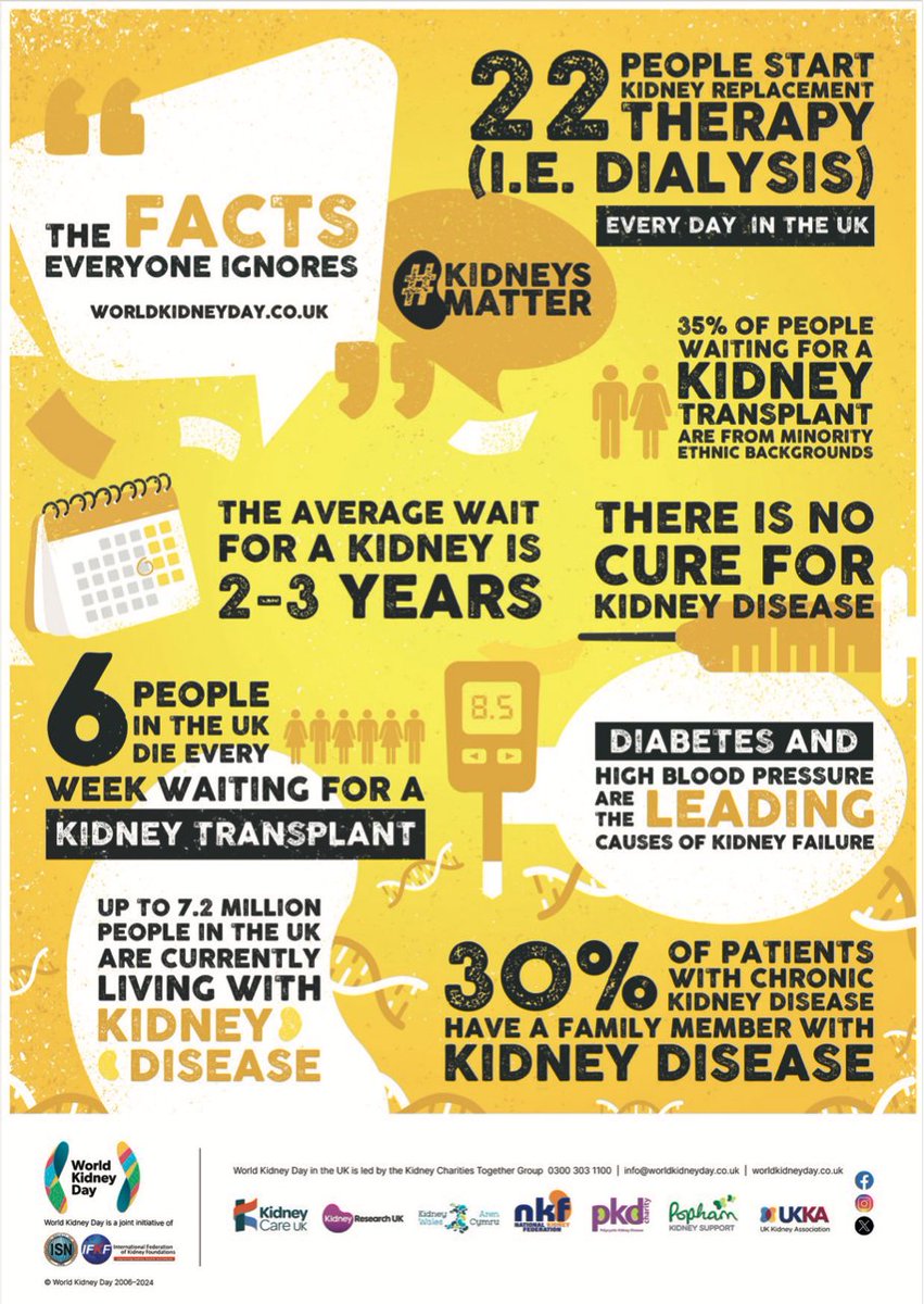 Interesting Kidney Facts and #kidneyhealthforall
#KidneysMatter #Awareness #WorldKidneyDay #KidneyDisease #KidneyHealth