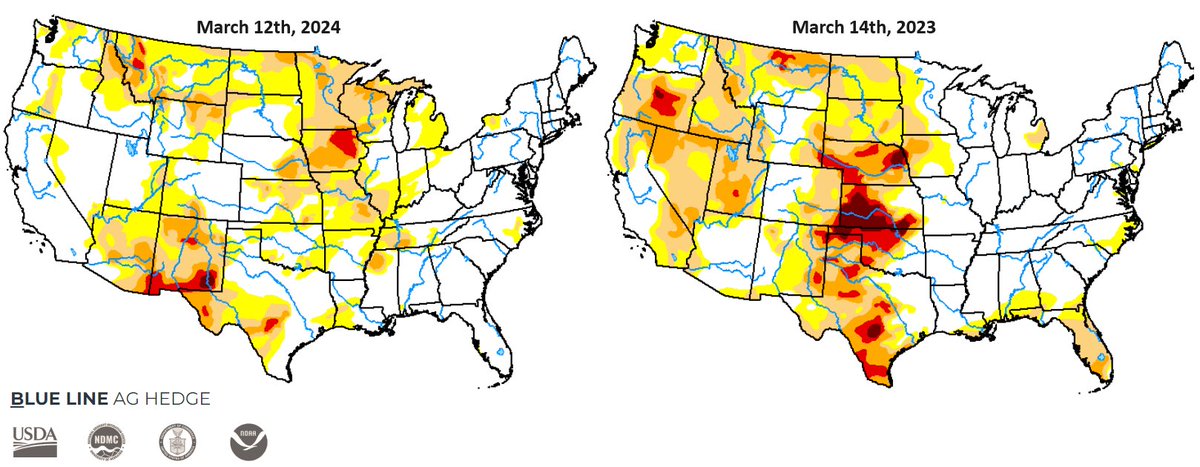 BlueLineAgHedge's tweet image. Updated Drought Monitor
THIS YEAR VS LAST YEAR