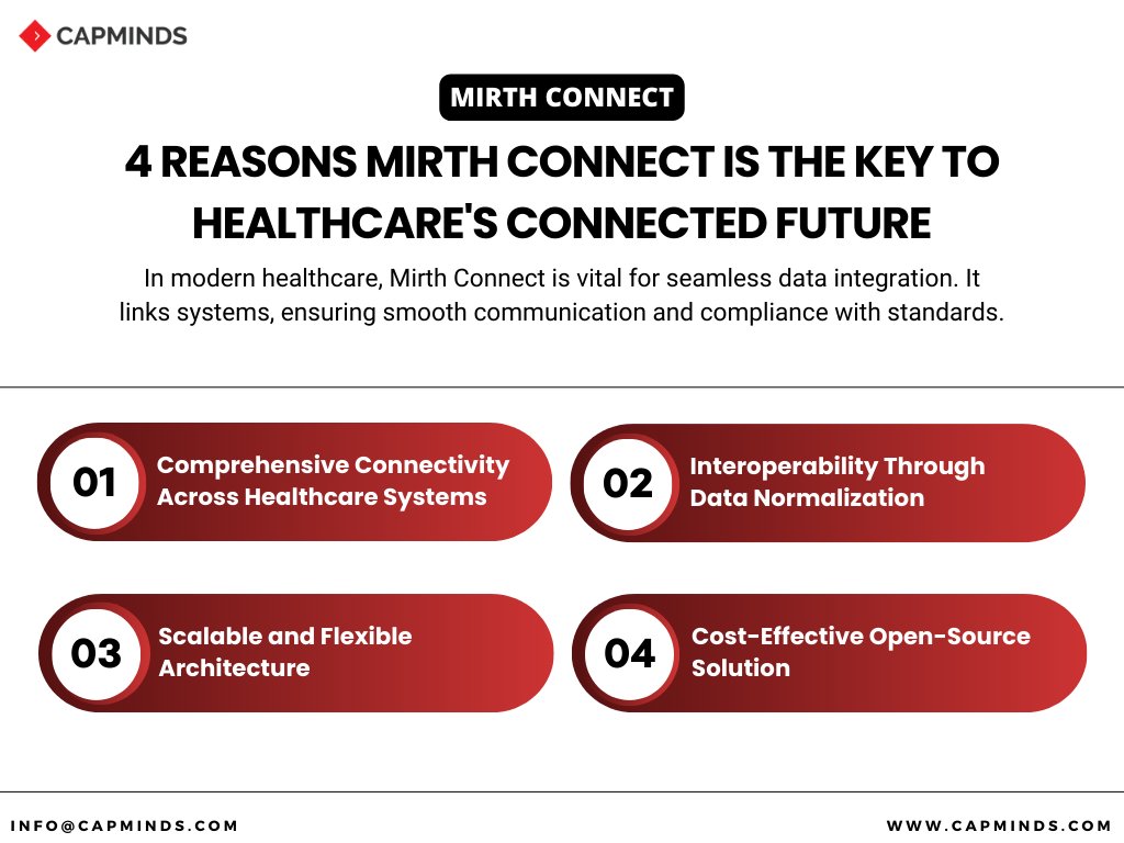 CapMinds's tweet photo. 93% of healthcare leaders believe data silos are a barrier to improving patient outcomes. Break down those obstacles with Mirth Connect! 

Learn the 4 reasons it is the Key to a Connected Healthcare Future.

To know more: https://t.co/ROsgiDYkj9 

#healthcare #mirthconnect https://t.co/5wnNX9eWo7