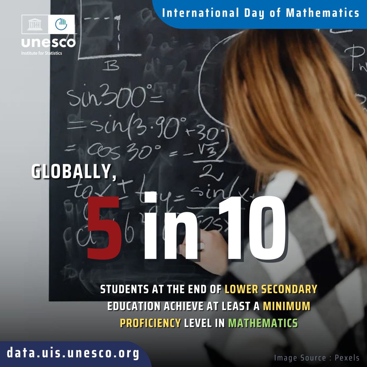 UNESCOstat's tweet image. #UISData shows that globally, only half of students achieve at least a minimum #proficiency level in #mathematics by the end of lower secondary #education.

Explore the #data at  data.uis.unesco.org

#MathematicsDay