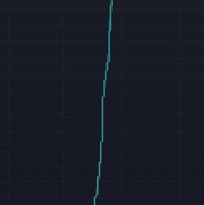 Which Altcoin will pull this next ?