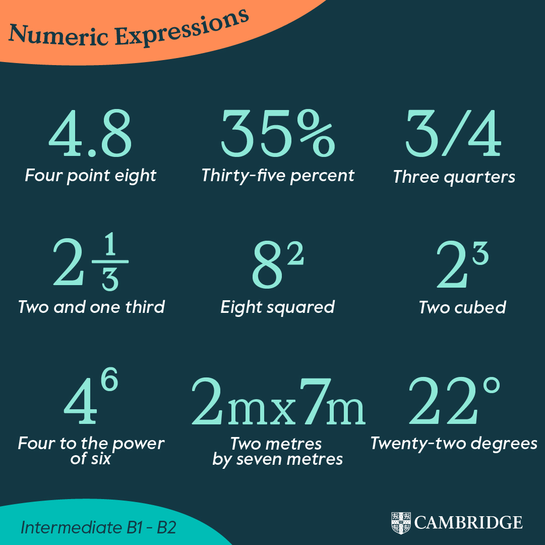 ¡Hoy celebramos el día de las matemáticas! 🎉 En esta lección, repasamos en inglés las expresiones numéricas que usamos con más frecuencia.

¿Falta alguna? ¡Ponla en los comentarios! 💬

#Cambridge #Díadelasmatemáticas #englishvocabulary #vocabularylearning #ImagenCambridgeSpain