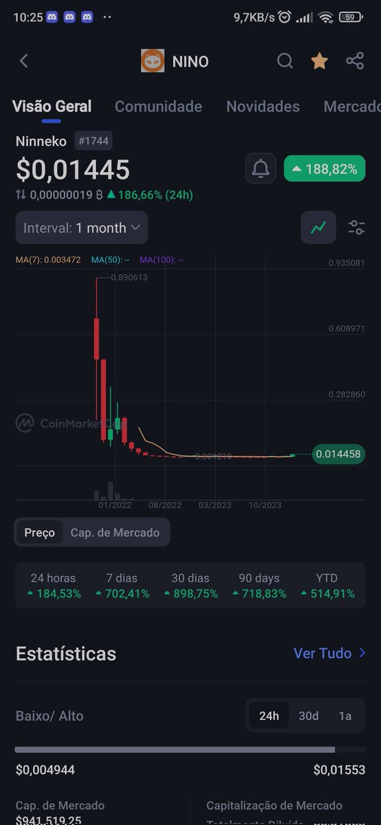 LLeandrrroo's tweet photo. $nino
got some $nino at 0.0035
and to think that this game is better than $axs and is only 2.9Mc currently
  Potential for an easy $1 when gaming season heats up
  do your analysis and look for input.🔥🐂 https://t.co/9jDrB7As8d