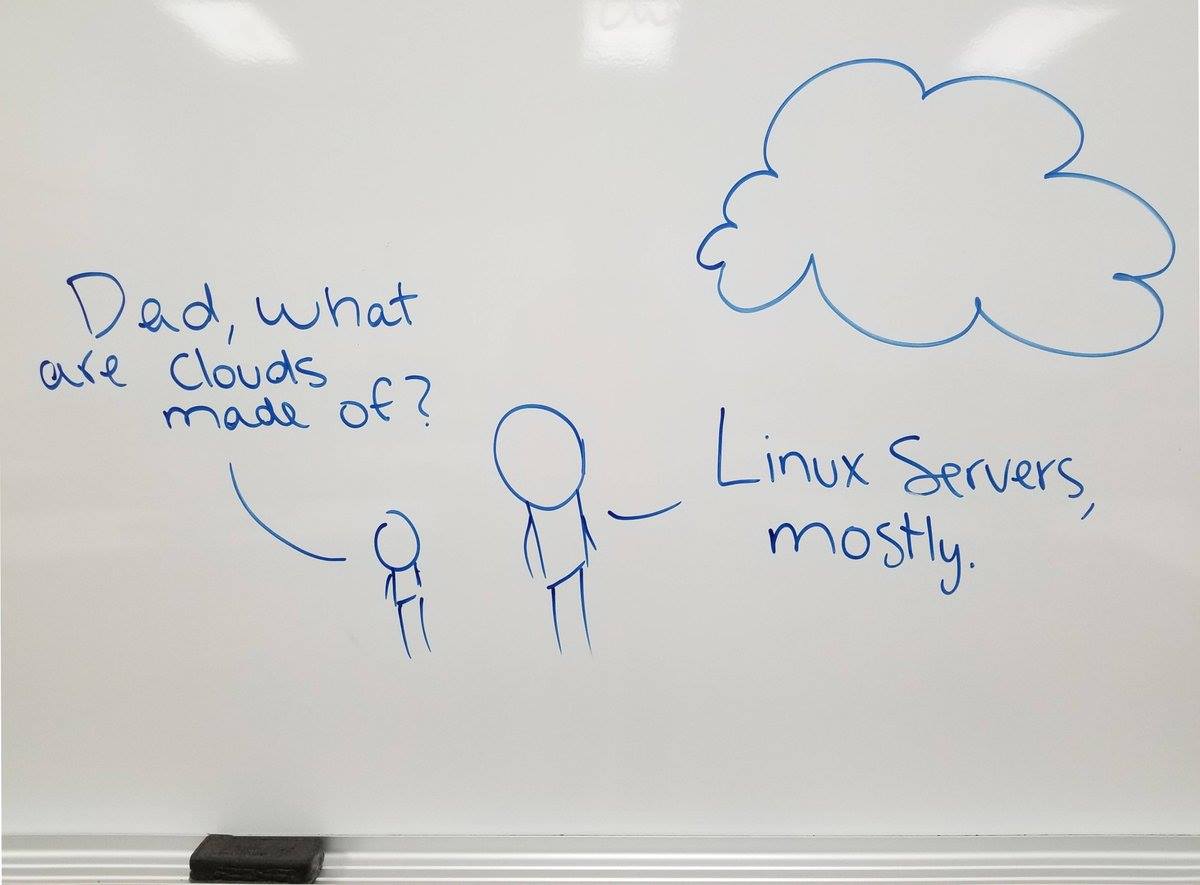 #Linux #LinuxServer #LinuxLife