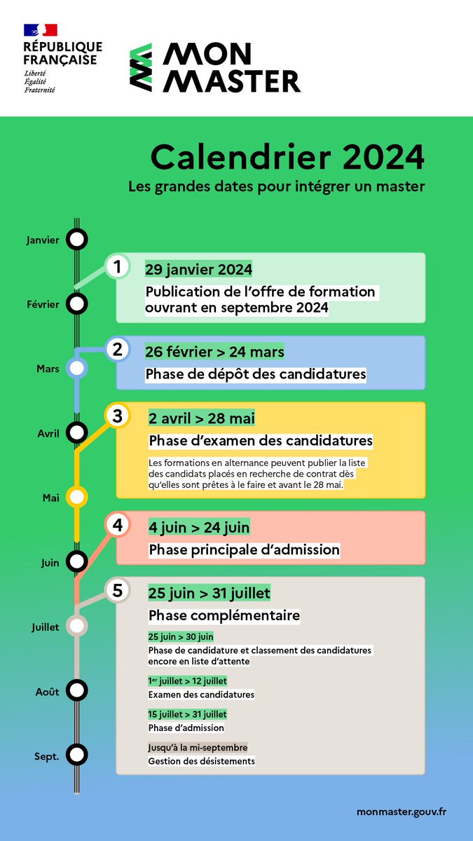 fst_univlille (@fst_univlille) on Twitter photo 🚨 encore 10 jours pour déposer vos candidatures pour entre en master à la <a href="/fst_univlille/">fst_univlille</a> sur la plateforme #Monmaster 🚨 encore 10 jours pour déposer vos candidatures pour entre en master à la <a href="/fst_univlille/">fst_univlille</a> sur la plateforme #Monmaster