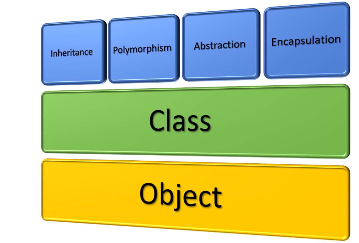 CodeHiveTeam's tweet image. 👩‍💻 Dive into OOP with Classes! Define blueprints for objects in your code to create clean, reusable components. Embrace modularity and inheritance and watch your projects scale with ease. #OOP #Classes #CodeHive #CodeHiveTeam