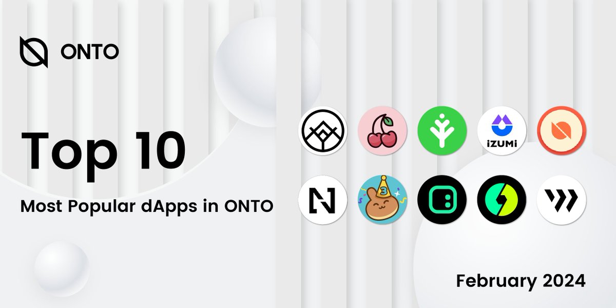 TOP 10 Most Popular #dApps in #ONTO in February 🔥🔥🔥 @avvydomains @CherryswapNet @IvyMakerEN @izumi_Finance #ONTORedPacket #Npay @PancakeSwap @SpaceIDProtocol @taskonxyz @Wing_Finance Drop your favorite one below ⤵️ Explore more in ONTO 📲 onto.app