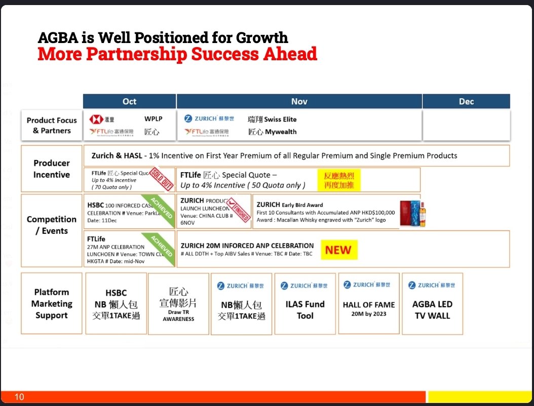 papaspoppinpeny's tweet photo. #Nasdaq ~ $AGBA
$AMG $AMP $BLK $BK $BEN $JHG $EOSS $AB $APAM $APO $FDUS $ARES #Allgreatertogether
@DACE0325 #AGBA #AllGreaterTogether #AIWorkshops #DigitalTransformation #CreativityEmpowered #Innovation #Health #Wealth #Insurance #Investment #Securities #Properties #Healthcare https://t.co/Vzz8LPcMDk