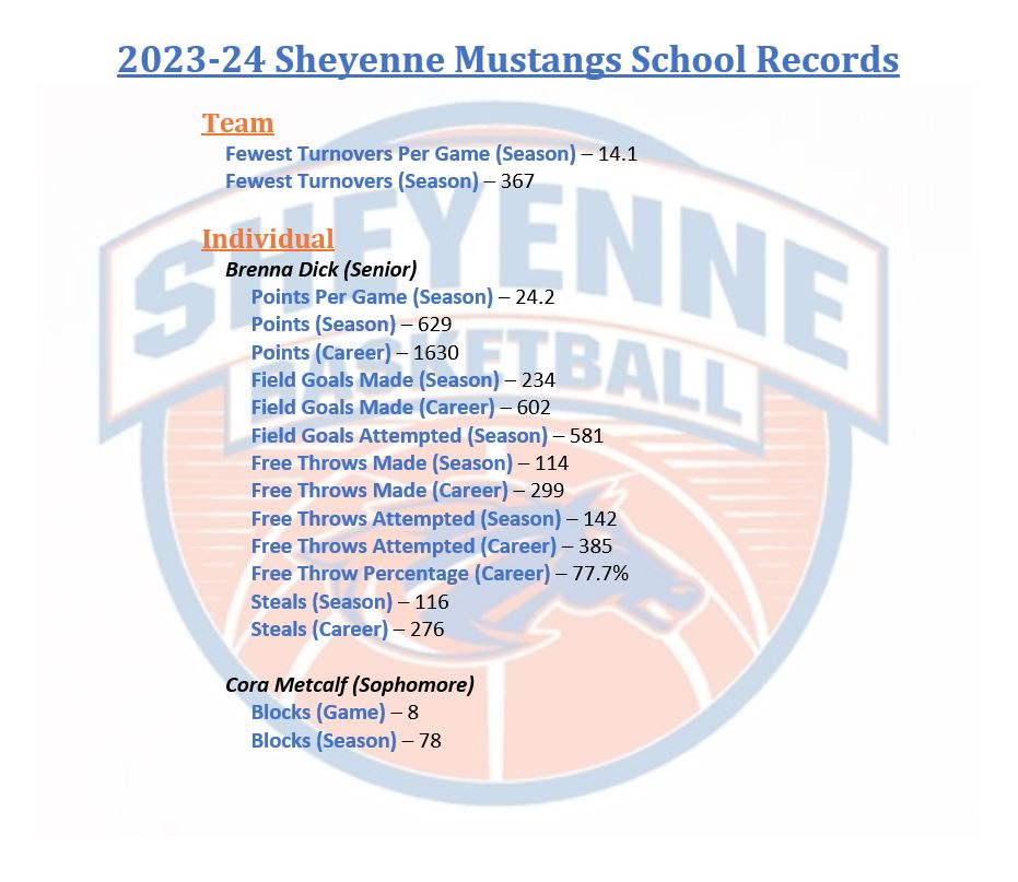 Sheyenne GBB 🏀 tweet media
