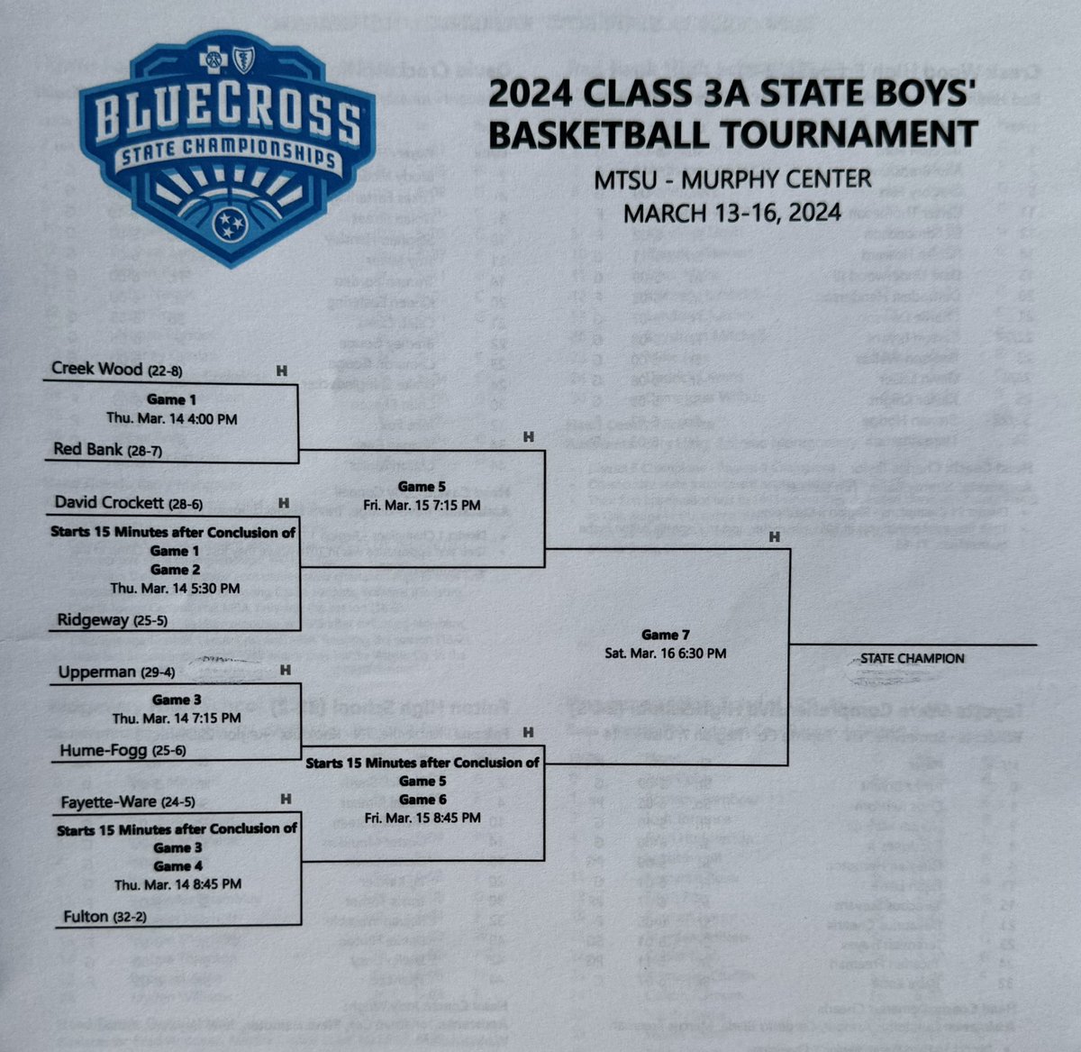 TACA at @tssaa Basketball State Tournament - Thursday Class AA and AAA