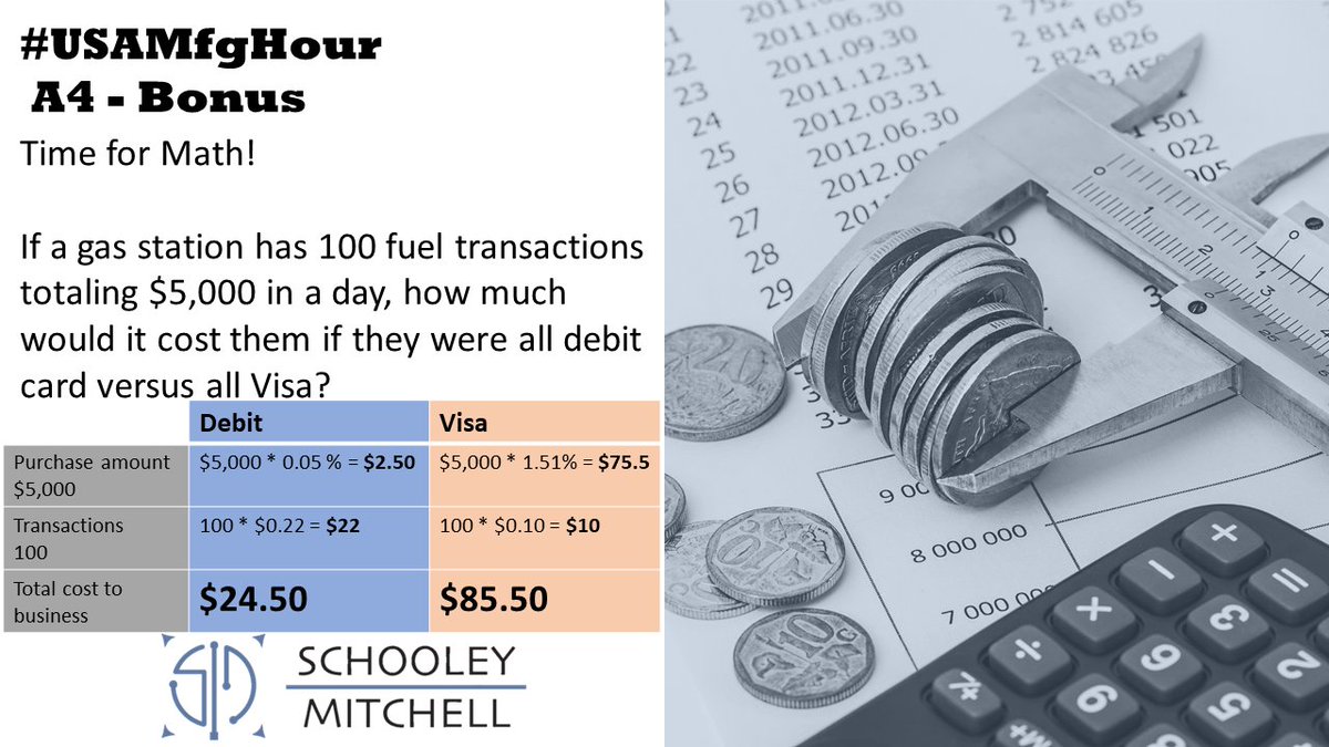 A4. Bonus!)  To illustrate Durbin Amendment, compare VISA, (one of the least expensive for a business to accept), versus a debit card. 

The business saves about 66% of the cost when customers use debit cards. In either case, who do you think really pays those fees?

#USAMfgHour