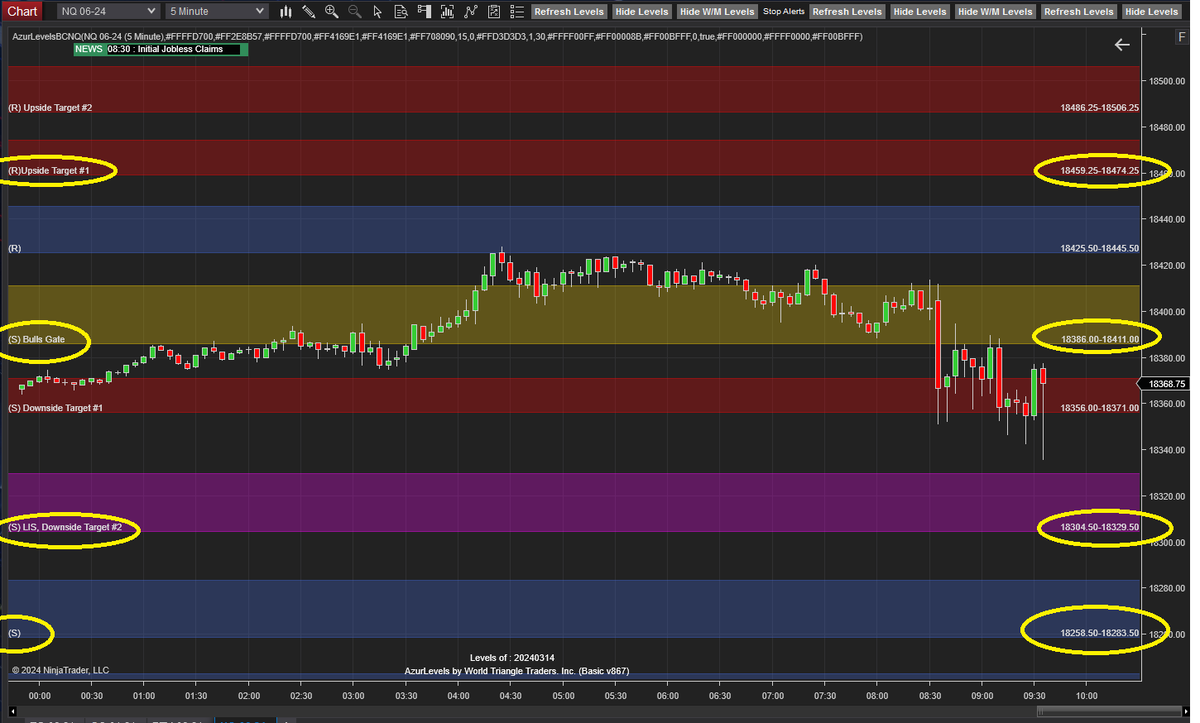 AzurProfitTRDNG's tweet photo. Trading Opportunities

#ES_F, $NQ, $RTY &amp; more - same trigger spots apply.

Observe RTH opening with #ES_F, $NQ around Bulls Gate. 

Reaction there will yield trades. 

#AzurAlertBot will give profitable trades.

$RTY opened around LIS -> move incoming.

#AzurWinningdge @azur_wtt https://t.co/LU8mgFHoqh