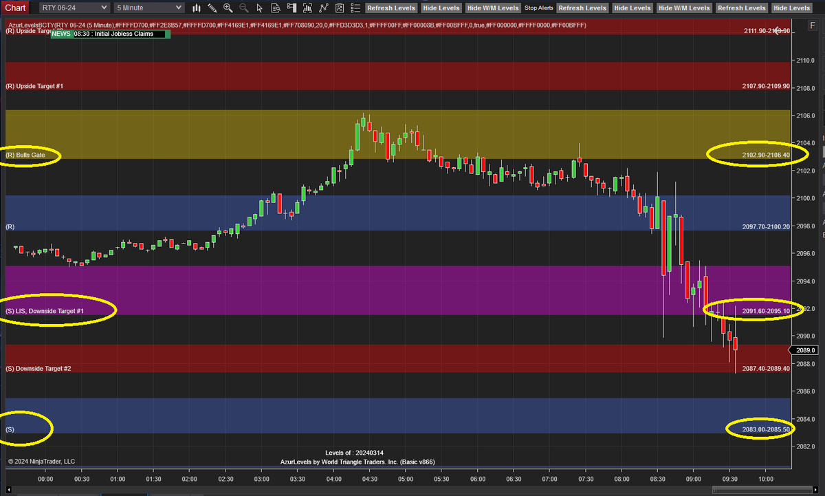 AzurProfitTRDNG's tweet photo. Trading Opportunities

#ES_F, $NQ, $RTY &amp; more - same trigger spots apply.

Observe RTH opening with #ES_F, $NQ around Bulls Gate. 

Reaction there will yield trades. 

#AzurAlertBot will give profitable trades.

$RTY opened around LIS -> move incoming.

#AzurWinningdge @azur_wtt https://t.co/LU8mgFHoqh