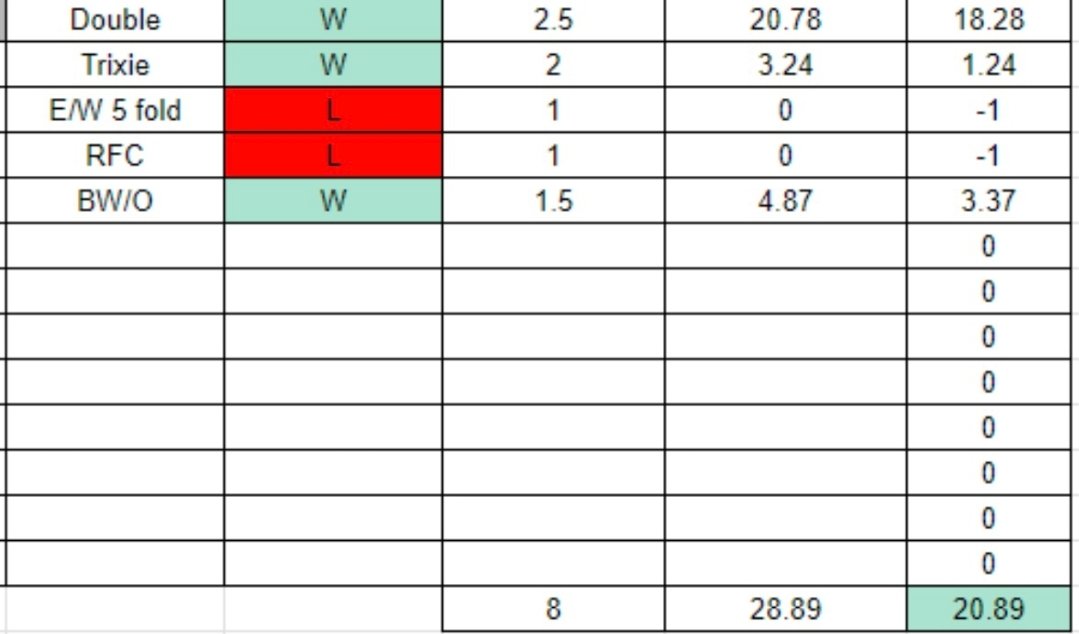 +20 points today and it's not even 2pm 😍 
Afternoon Yankee to follow.
Click the link below to start your 7 day free trial so you can start winning 🔥

discord.com/invite/DGqhxXTX

#GamblingX #GamblingTwitter #Greyhounds #Greyhoundtips #Tipster