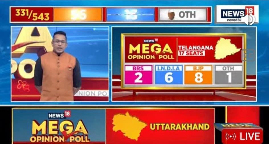 So latest Pre poll surveys Projecting 28+ for NDA in Both Telugu states. What was the previous highest for NDA in United AP? Will it cross 30 this time! What day boys?
#NDA_For_TeluguStates 
#AndhraPradeshElections2024 
#TelanganaElections2024