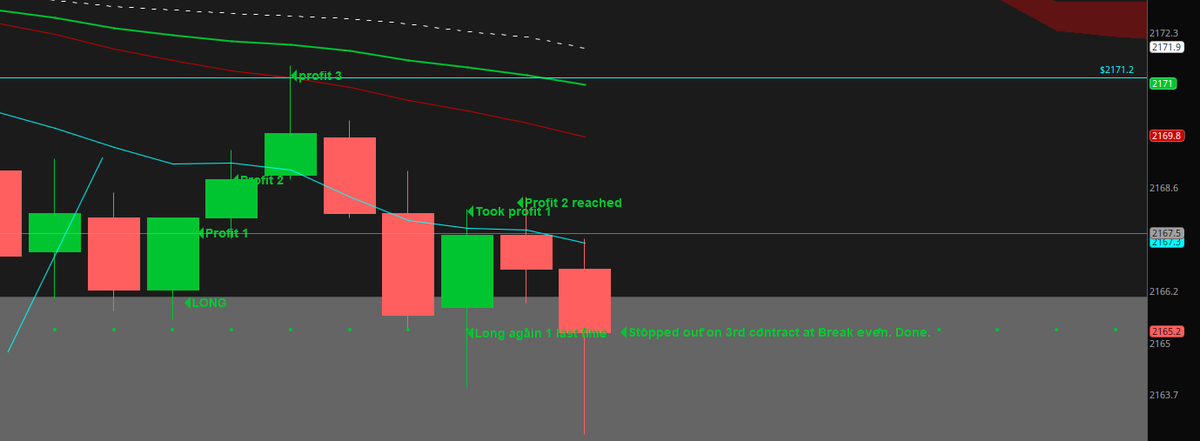 t_professor1970's tweet photo. and stopped on the 3rd contract at break even.  Go back and start with chart 1.  Great visual lesson combining cloud lines, pivot points, simple and ema moving averages.

Probably can do this several more times but overtrading can get you in the end. https://t.co/6y7KiWqQY4