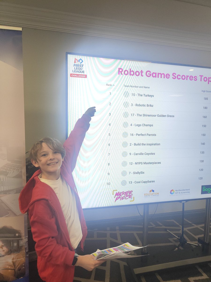 Mrs Allman-Armstrong (@miss_allman) on Twitter photo With one game to go, we are in 2nd place. The children are having a fantastic day. <a href="/bentondeneprim/">Benton Dene Primary</a> <a href="/Year6_BDP/">year6bdp</a> <a href="/year5bdp/">Year5BDP</a> <a href="/TeachICT_NT/">TeachICT_NT</a> <a href="/FLLUK/">FIRST LEGO League UK and Ireland</a> <a href="/sageuk/">Sage UK</a> <a href="/N_ICTteam/">Northumberland ICT</a> #FirstLegoLeague #masterpiece With one game to go, we are in 2nd place. The children are having a fantastic day. <a href="/bentondeneprim/">Benton Dene Primary</a> <a href="/Year6_BDP/">year6bdp</a> <a href="/year5bdp/">Year5BDP</a> <a href="/TeachICT_NT/">TeachICT_NT</a> <a href="/FLLUK/">FIRST LEGO League UK and Ireland</a> <a href="/sageuk/">Sage UK</a> <a href="/N_ICTteam/">Northumberland ICT</a> #FirstLegoLeague #masterpiece