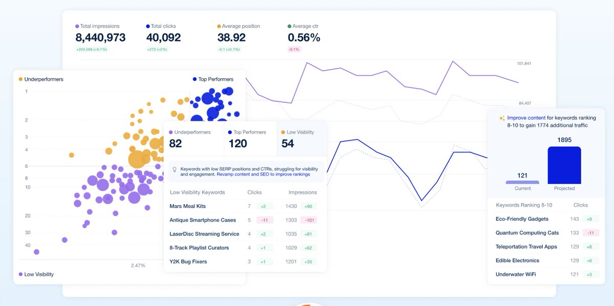 🔥 113 signups today!

Got Google Search Console?

Try this free AI + SEO tool to see 10x more 👇