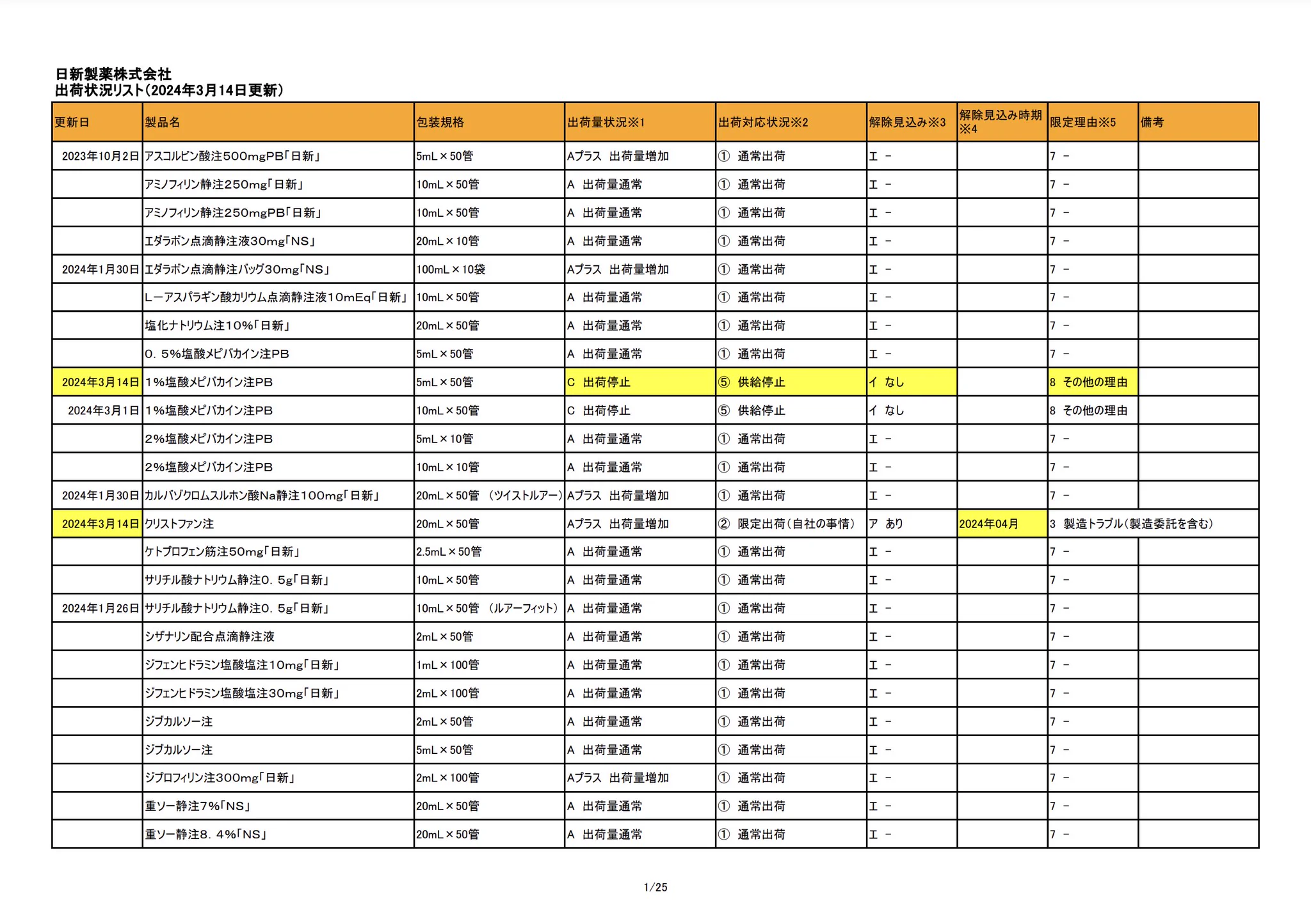 DSJP info.（DSJP登録情報） on X: 