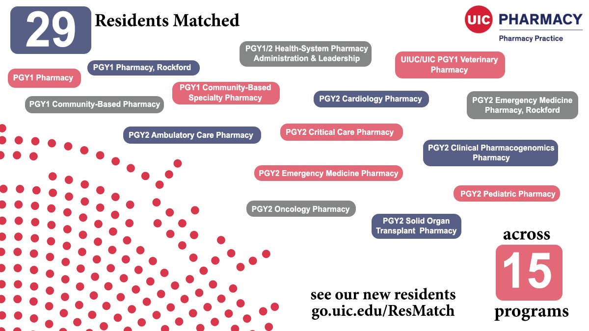 We are thrilled to announce that we matched with 29 residents across 15 programs. We can't wait for everyone to join us in July. To see the new residents joining us in July, go to: go.uic.edu/ResMatch #PharmacyMatchDay #PharmacyResident #MatchDay2024 #MatchDay