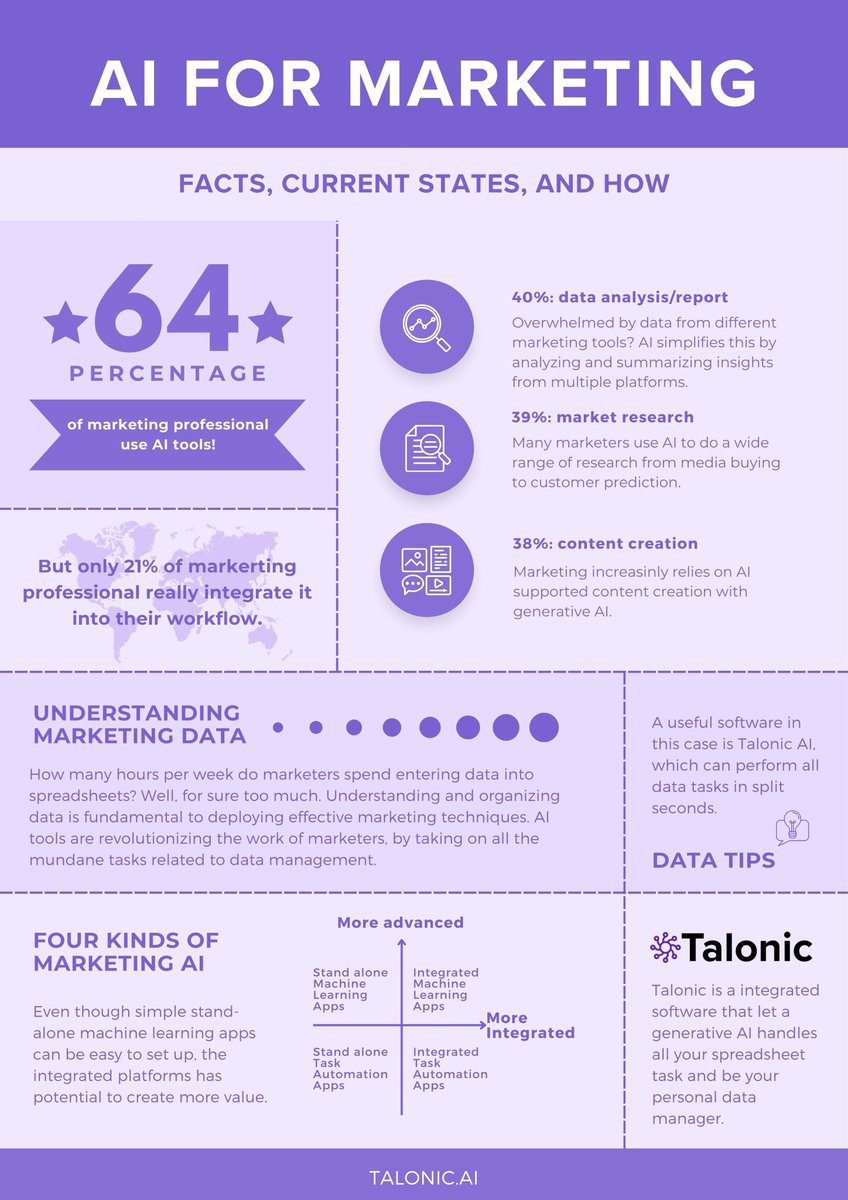 Talonic.ai (@talonicai) on Twitter photo Explore the #AI on #Marketing: Download Talonic Factsheet Explore the #AI on #Marketing: Download Talonic Factsheet