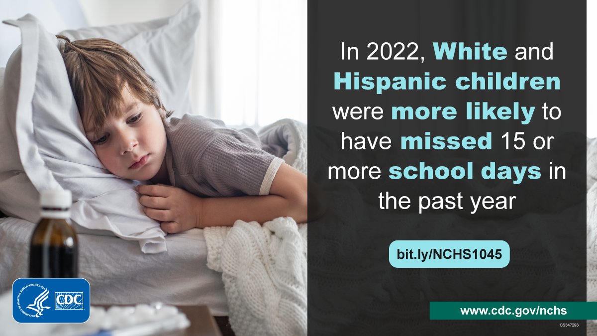 NCHStats's tweet photo. In 2022, White (6.6%) and Hispanic (6.2%) children showed higher rates of chronic school absenteeism for health-related reasons than Black (3.3%) and Asian (1.4%) children https://t.co/tzQWJCEcjn https://t.co/8RDmgzvg5l