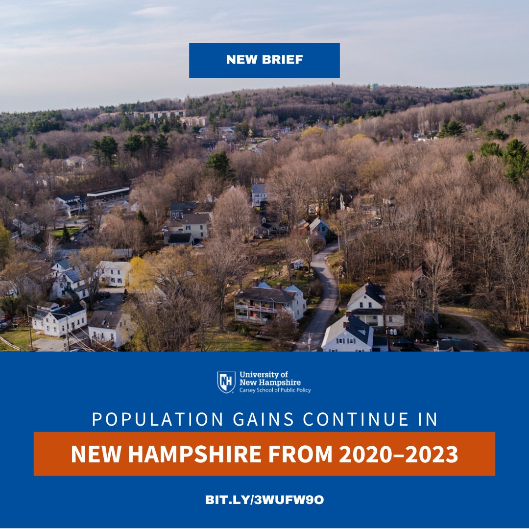 NEW BRIEF: Population Gains Continue in New Hampshire, but the Pace Varies All ten New Hampshire counties gained population from 2020 to 2023, according to new Census data, due to migration. Read the brief —> bit.ly/3wUfw9O @NH_AES