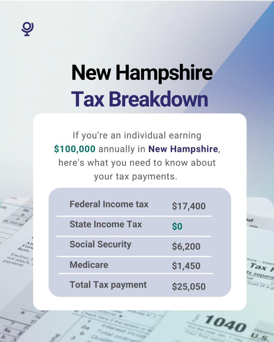 Living in the 'Live Free or Die' state has its perks, especially when it comes to taxes! 💸 

Here's some good news: New Hampshire has NO state income tax on wages! #NHtaxes #TaxFreeLiving #TaxGlobal #TaxNews #TaxFacts #NewHampshireTaxes #StateTax