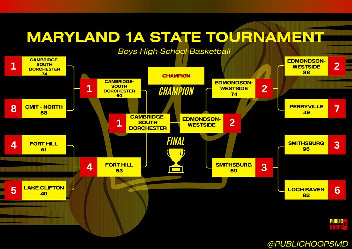 PublicHoopsMD tweet media