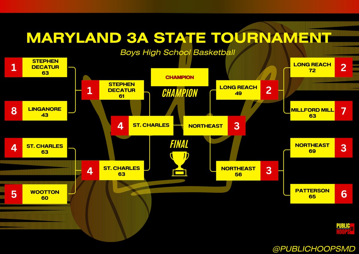 PublicHoopsMD tweet media