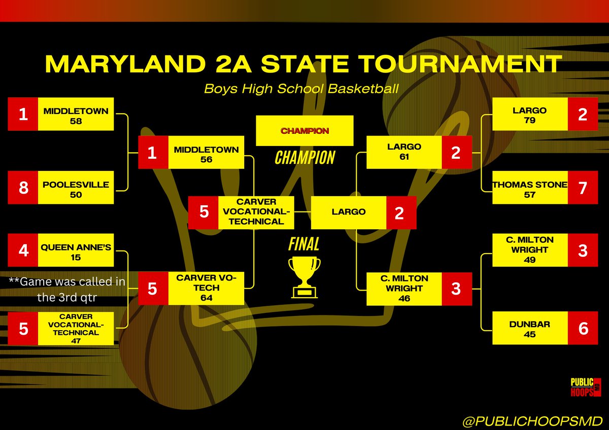 PublicHoopsMD tweet media