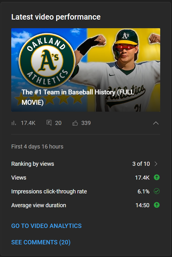 ScrawnySlugger's tweet photo. Getting a 3/10 before the MLB The Show 24 cycle starts is such a W! Thanks for the support on this one https://t.co/qfr9UyeRFe