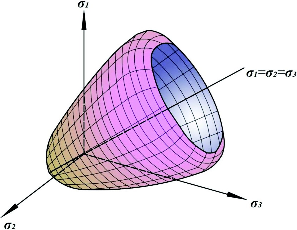 Happy #PiDay π🥧! to celebrate, grab a slice and enjoy reading about strength criterion for frozen clay in 3D principal stress space utilizing a combination of strength functions in the p–q and π planes. #PiDay2024 ow.ly/IUte50QAR4m